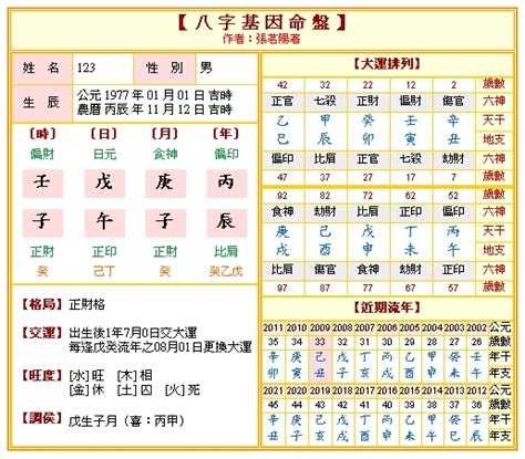 翠遙居算命|免費八字算命、排盤及命盤解說，分析一生的命運